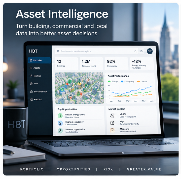 Asset Intelligence platform