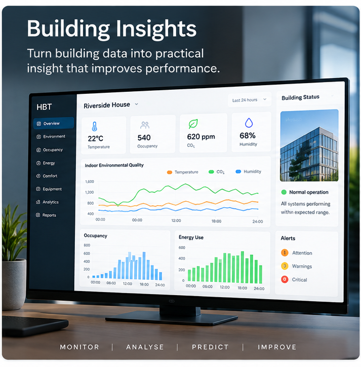 Building Insight